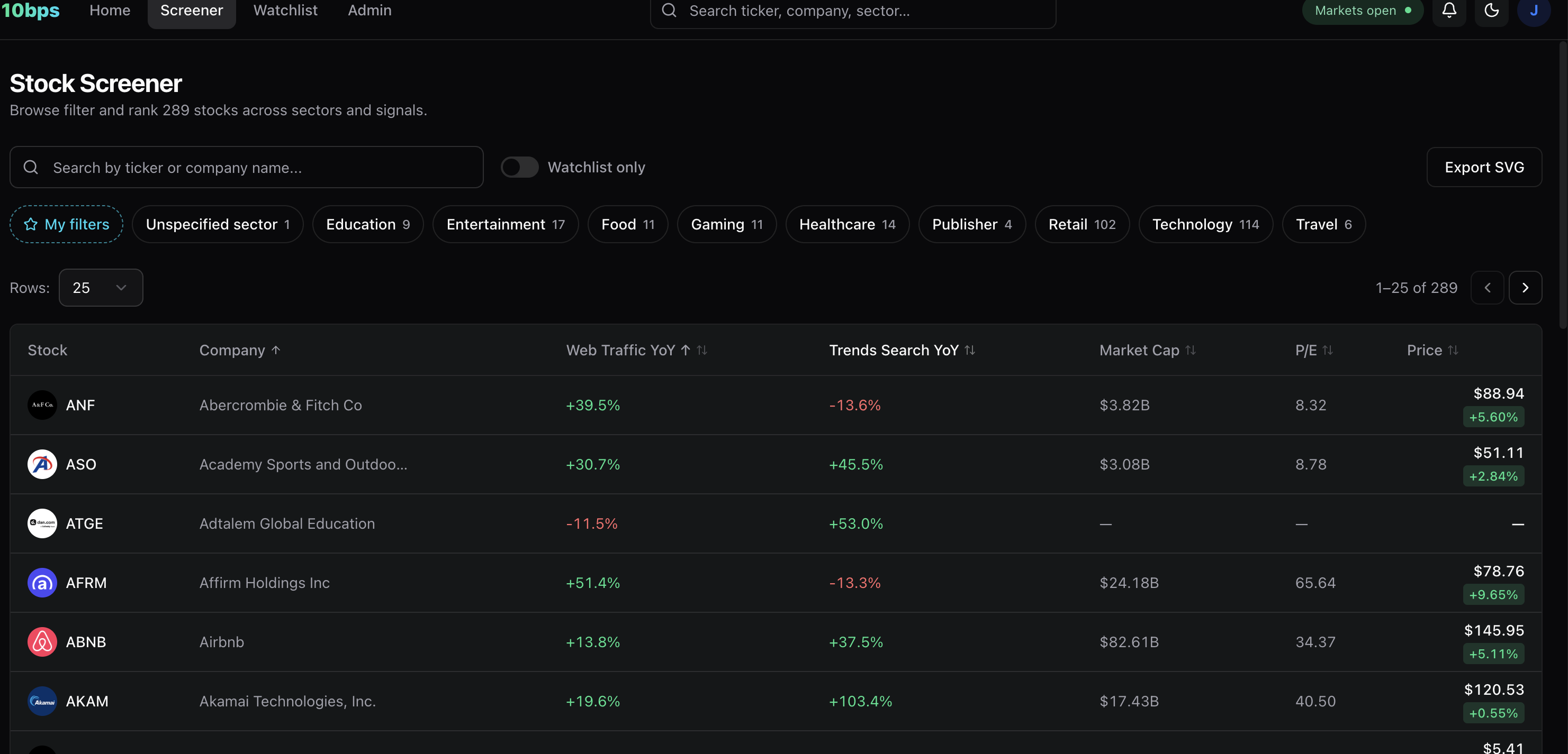 10BPS stock screener showing web traffic, search trends, market cap, price, and sector filters