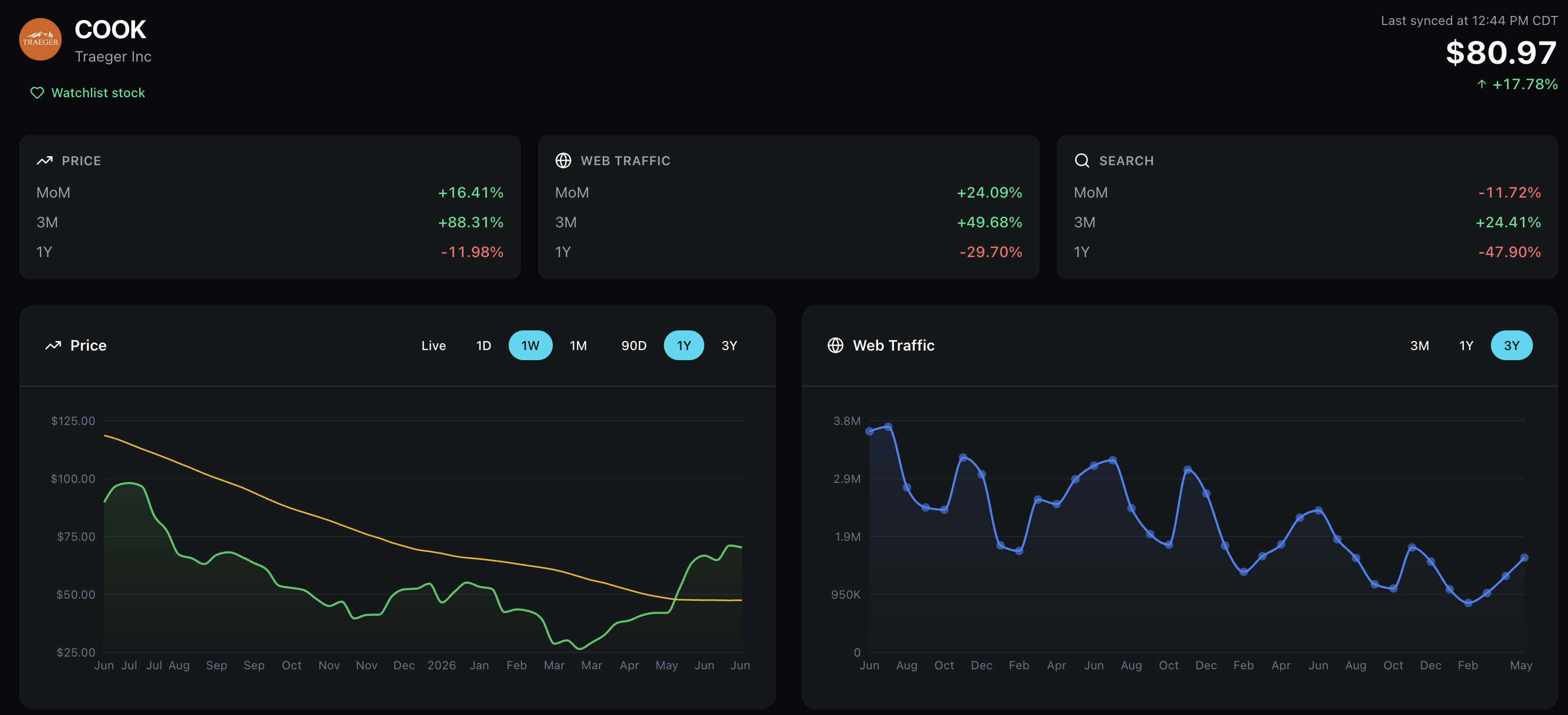 10BPS stock detail page with price, web traffic, search metrics, and charts